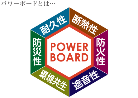 パワーボードとは…