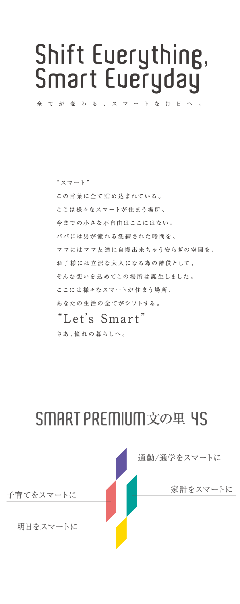 About 物件概要